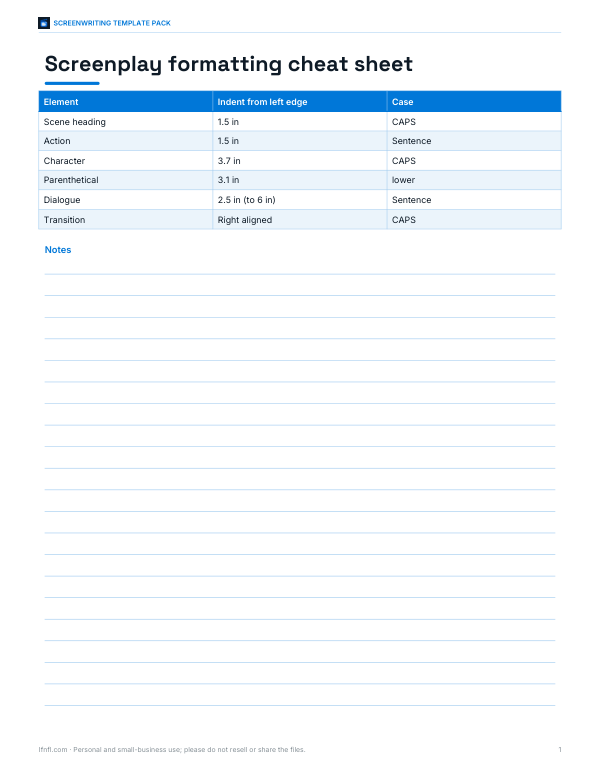 Preview of Screenplay Format Cheat Sheet